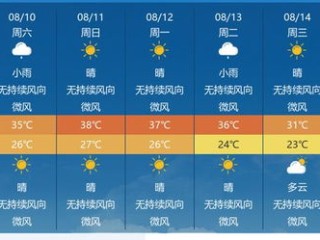 莆田天气预报一周，晴雨交替，出行需留意