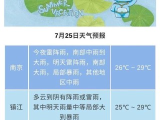 象山天气预报15天（象山天气预报15天查询百度）