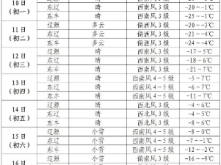 辽源天气预报15天查询（辽源天气预报15天查询结果）