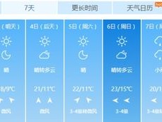 溧阳天气预报15天（溧阳天气15天查询）