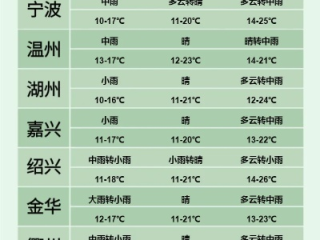 新昌天气（新昌天气40天查询表）