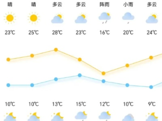 南通一周天气，春日晴雨交替，气温稳步回升
