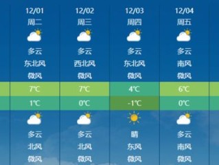 最准的官方天气预报，科学背后的精准守护