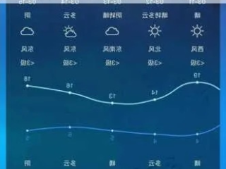 徐州天气预报7天查询（徐州天气预报一周15天查询）