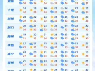 天气24小时详细预报（天气24小时预报恒台县）