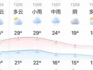 长丰天气预报（长春天气预报）