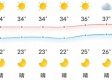 永州天气预报15天，冷暖交替，出行需留意