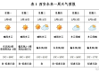 滦平天气预报15天查询，掌握未来两周天气，从容规划每一天