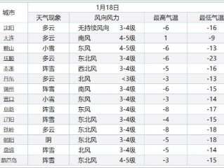 抚顺天气预报，一座工业城市的四季物语