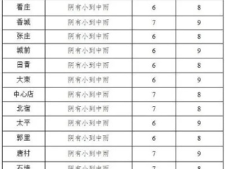 茌平天气预报（济南天气预报）