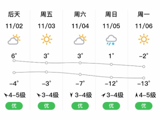 科右中旗天气预报（科右中旗天气预报风力）