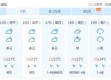 天气预报哪个准？排名第一的答案终于揭晓