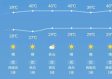 未来45天天气预报查询，你真的需要看得那么远吗？