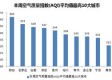实时空气质量指数查询（实时空气质量aqi）