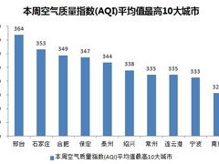 实时空气质量指数查询（实时空气质量aqi）