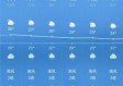 江苏未来15天天气展望，晴雨交替，气温先升后降需留意