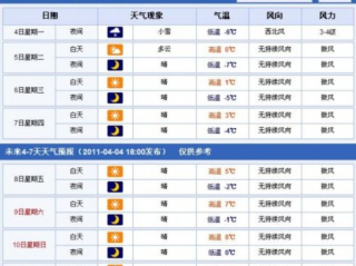 乌鲁木齐一周天气预报（未来一周乌鲁木齐天气预报）