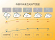 株洲市天气预报15天，提前掌握天气变化，从容应对秋日时光