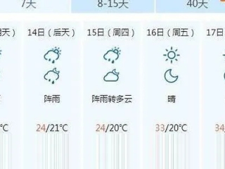 关于张家界天气预报7天查询的信息