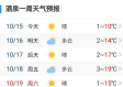 酒泉天气预报，在戈壁与星辰之间，读懂每一天的呼吸