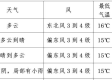 郴州天气40天，从闷热到秋凉，一座城市的季节转身
