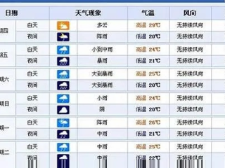 泰州天气预报，水城烟雨间的四季序曲
