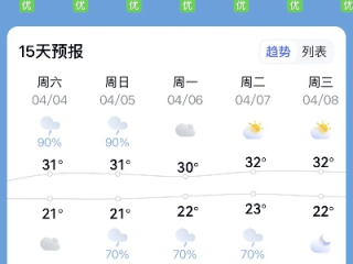 广州天气预报一周7天，晴雨交替，注意防暑防雷