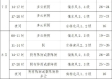 延庆天气预报，四季风情与出行指南