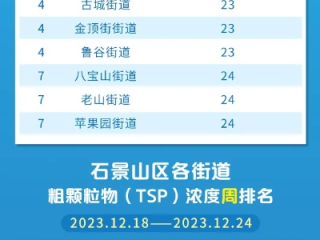 雾霾指数实时查询（石景山雾霾指数实时查询）
