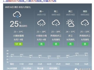梧州天气预报15天（梧州天气预报15天当地天气查询张元英）