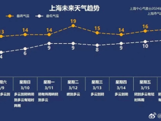 金山天气（金山天气预报24小时详情）