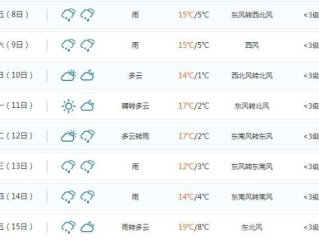 金华永康天气预报，春日晴雨变幻，出行需备伞