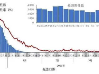二次感染即将大爆发（二次感染几率）