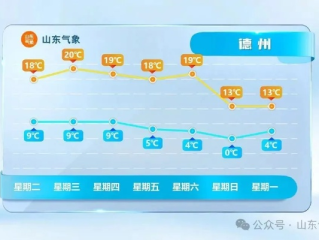 山东各地天气预报（山东各地天气预报三天）