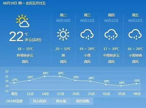 临汾天气预报30天查询（9月1日到9月30日天气预报）