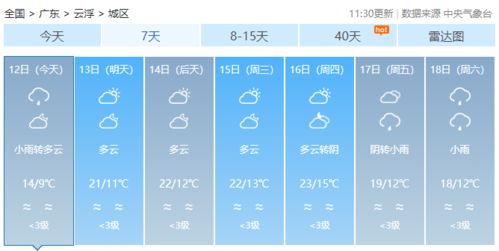 嘉定天气预报15天（嘉定天气预报15天 2345）