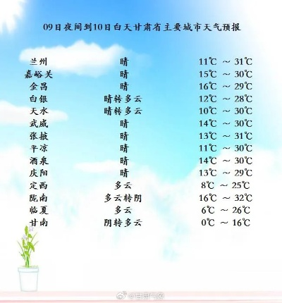 浙江湖州天气预报(浙江湖州天气预报一周 7天) 浙江湖州天气预报(浙江湖州天气预报一周 7天)