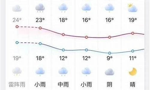 凤台天气预报15天（凤台天气预报15天查询免费）