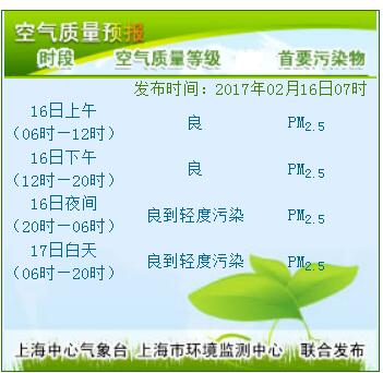 上海周天气预报查询一周（上海周日天气预报）