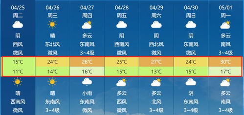 马鞍山市天气预报（明天马鞍山市天气预报）