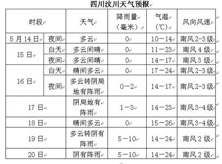 宾川天气预报（大理宾川天气预报）
