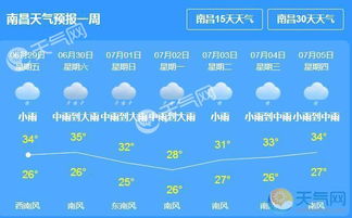 南昌天气预报一周（南昌天气预报一周7天查询结果）
