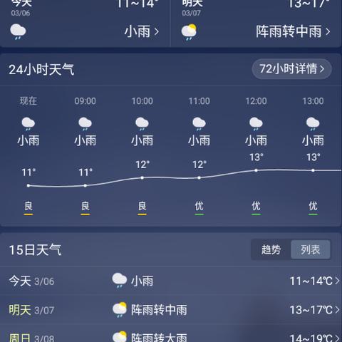 江西南昌天气预报一周7天（江西未来15天的天气预报15天）