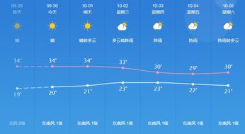 南宁未来30天天气预报（广西未来一个月天气预报）
