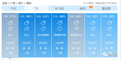 天气预报排名第一（天气预报排名第一字母打头）