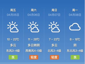 天气预报排名第一（天气预报排名第一字母打头）