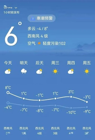 永修天气预报(永修天气预报15天气) 永修天气预报(永修天气预报15天气)