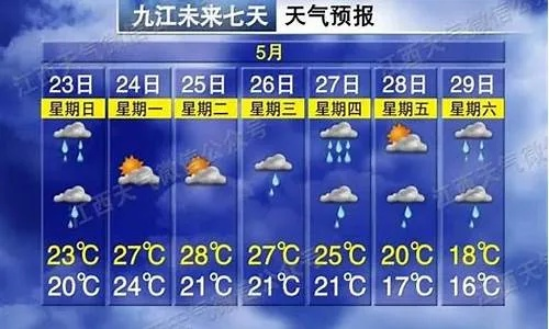 永修天气预报(永修天气预报15天气) 永修天气预报(永修天气预报15天气)