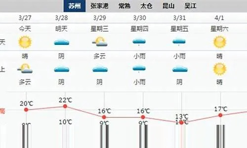 建湖天气预报15天(建湖天气预报30天查询建湖) 建湖天气预报15天(建湖天气预报30天查询建湖)