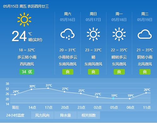 广昌天气预报（广昌天气预报15天天气）